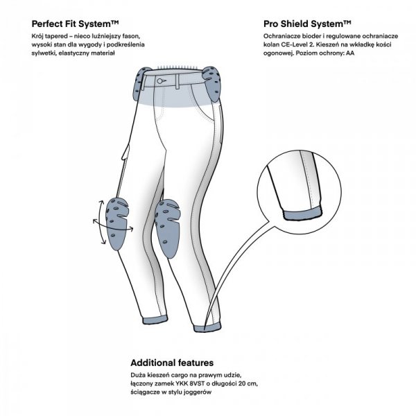 JEANSY MOTOCYKLOWE DAMSKIE REBELHORN FASTER BLACK 38/28 W38/28