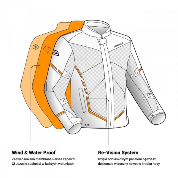 KURTKA TEKSTYLNA MESH Z MEMBRANĄ OZONE JET II BLACK XS