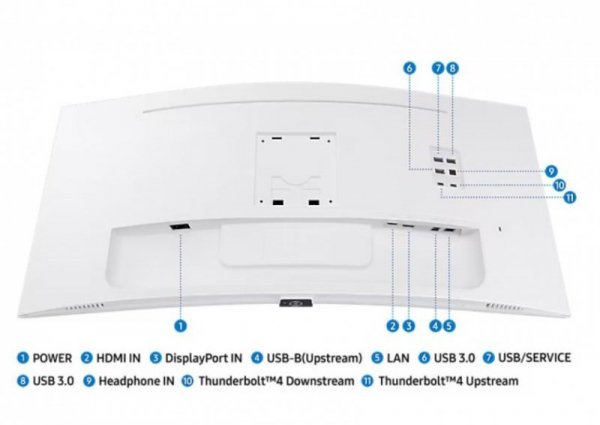 Monitor 34 cale ViewFinity S6 VA 3440x1440 UWQHD 21:9 1xHDMI 1xDP 2xTB 4.0(90W/15W) 3xUSB 3.0 LAN(RJ45) 5ms 100Hz HAS+PIV zakrzy