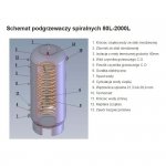 Podgrzewacz Wody ze Stali Nierdzewnej 80L
