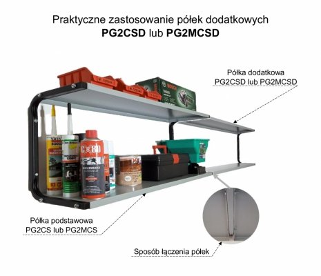 Zastosowanie