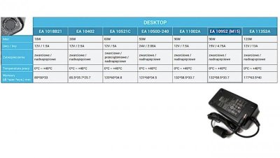 EA 10952(M15) Zasilacz Desktop 90W 19V 4.7A bez przewodu AC