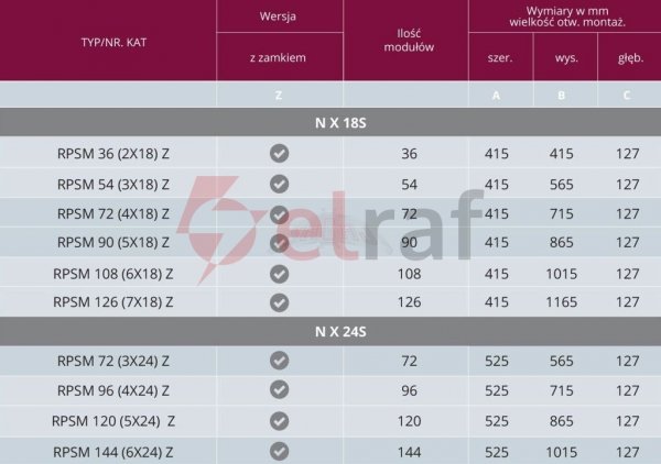Rozdzielnica modułowa 4x24 podtynkowa z zamkiem RPSM 96 (4X24) Z P-96-4-24-20