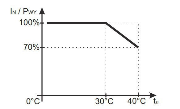 ZASILACZ IMPULSOWY DESKTOP DO CCTV Pulsar PSD12020 12V/2A