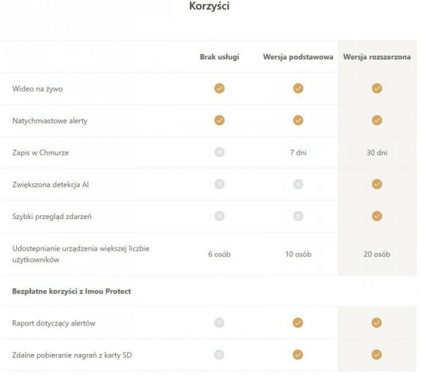 Inteligentna bramka alarmowa Imou IOT-ZG1-EU