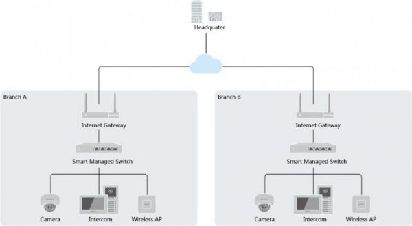 Switch Hikvision DS-3E1508-EIV2