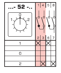4G10-52-U R014 1-0-2 ŁĄCZNIK KRZYWKOWY B/O 2-BIEGUNOWY 10A