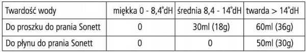 Środek do zmiękczania wody 0,5 kg Sonett EKO
