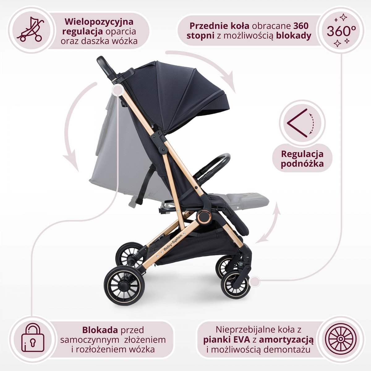 Wózek dziecięcy Spacerówka Moby-System LENA GOLD PRO z funkcją WALIZKI