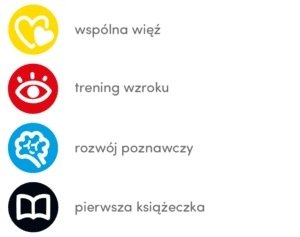 Czyczy karty kontrastowe zalety