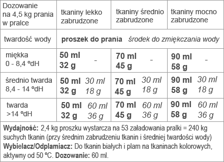 Sonett Proszek do prania 2,4 kg