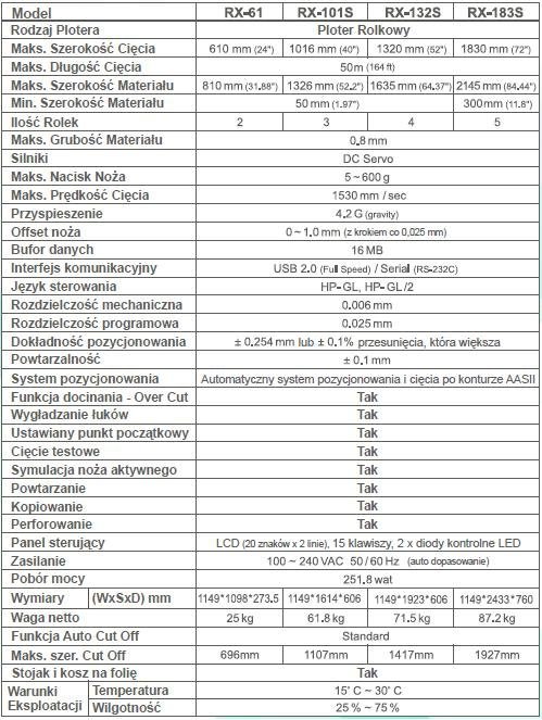 PLOTER TNĄCY GCC RX-61 NOWY A1 GW24