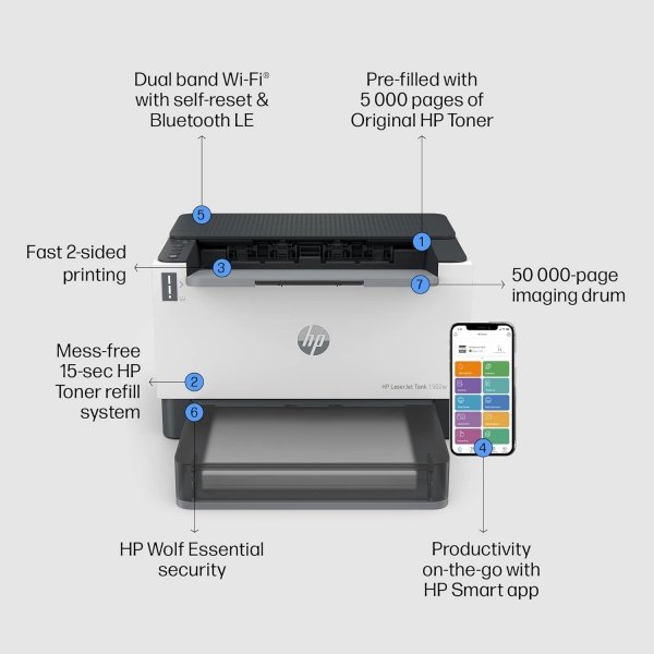 HP LaserJet Tank 1502w GW6 | LAN | WiFi | 2R3E2A | 807 stron