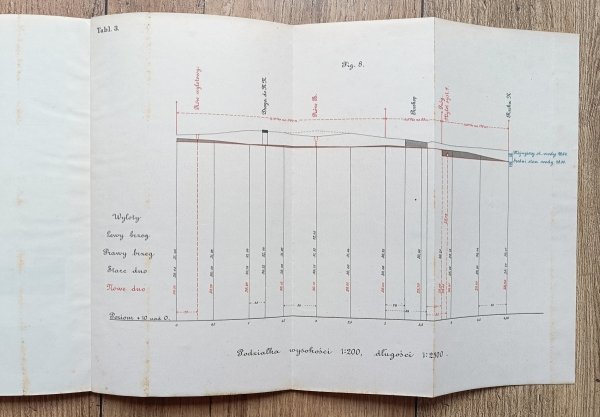 O drenowaniu. Popularny wykład drenowania / 1906