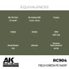 AK Interactive RC904 Field Green FS 34097 17 ml