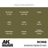 AK Interactive RC906 Interior Green FS 34151 17 ml