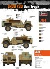 Thunder Model 35312 LRDG CMP F30 Truck w/ Ordnance 37 mm MKI Bofors Gun - Limited Bonus Edition 1/35