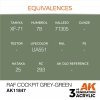 AK Interactive AK11847 RAF COCKPIT GREY-GREEN – AIR 17ml