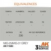 AK Interactive AK11920 MIG-25/MIG-31 GREY – AIR 17ml