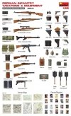 MiniArt 35247 GERMAN INFANTRY WEAPONS & EQUIPMENT (1:35)