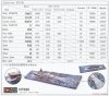 AFV Club SE70005 Chi Yang Class Frigate 1/700