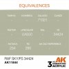 AK Interactive AK11844 RAF SKY / FS 34424 – AIR 17ml