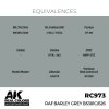 AK Interactive RC973 RAF Barley Grey BS381C/626 17 ml