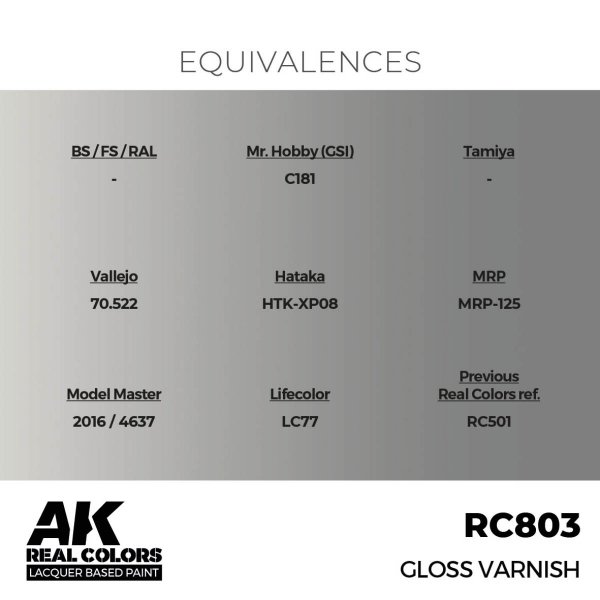 AK Interactive RC803 Gloss Varnish 17 ml