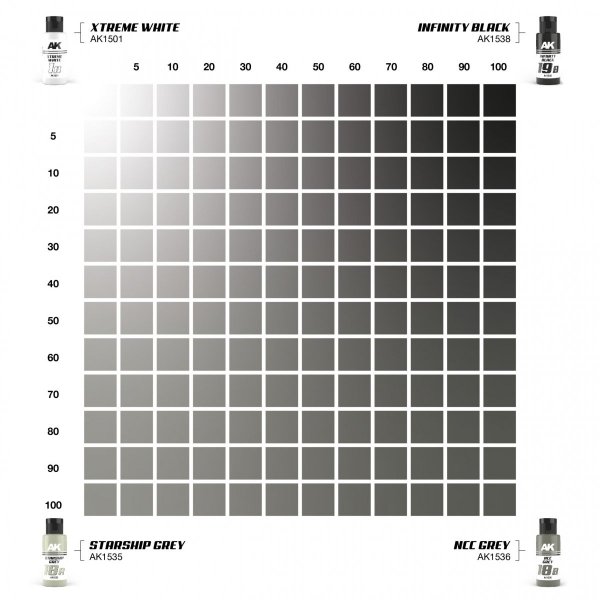 AK Interactive AK1562 DUAL EXO SET 18 – 18A STARSHIP GREY &amp; 18B NCC GREY