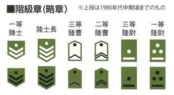 Fine Molds FM47 Japan Ground Self-Defense Force Tank Crew 1/35