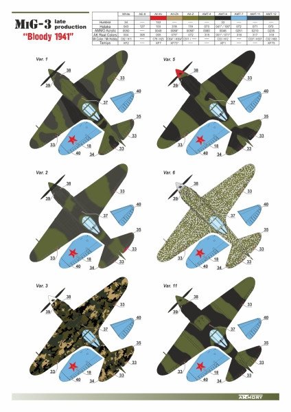 Armory Models 72011 MiG-3 late - 'Bloody 1941' 1/72