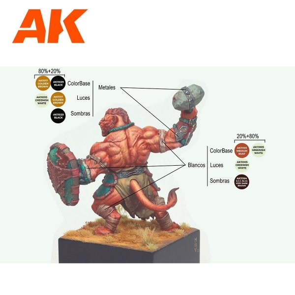 AK Interactive AK11777 SERGIO VILCHES – 3GEN SIGNATURE SET – 14 COLORS &amp; 1 FIGURE