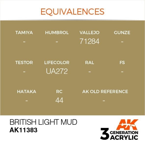 AK Interactive AK11383 British Light Mud 17ml