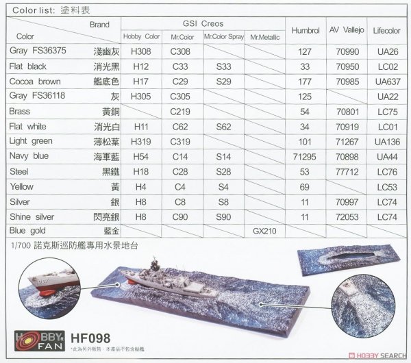 AFV Club SE70005 Chi Yang Class Frigate 1/700