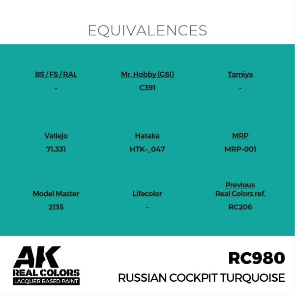 AK Interactive RC980 Russian Cockpit Turquoise 17 ml