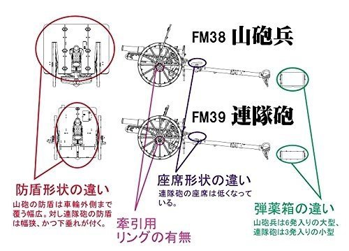 Fine Molds FM38 Imperial Japanese Army Artillery Type 41 75mm Mountain Gun 1/35