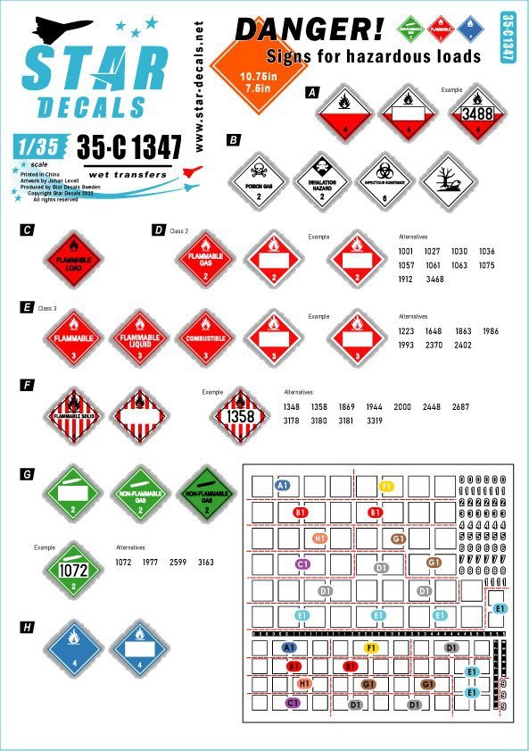 Star Decals 35-C1347 DANGER!. Signs for hazardous loads 1/35