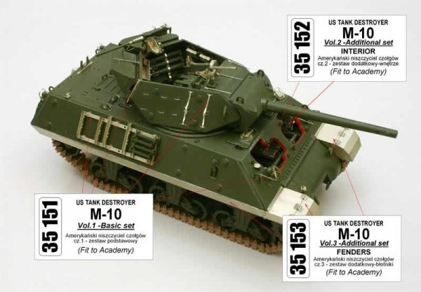 Aber 35153 Amerykanski niszczyciel czolgow M-10 cz.3 blotniki (ACA) (1:35)