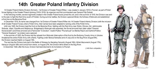 ToRo Model 35F121 Wojna 1920 - Żołnierz 14 Wlkpl. Dywizji Piechoty / Polish-Bolshevik War 1920 Soldier of the 14'th Greater Poland Infantry Division Warsaw Battle, August 1920 1/35