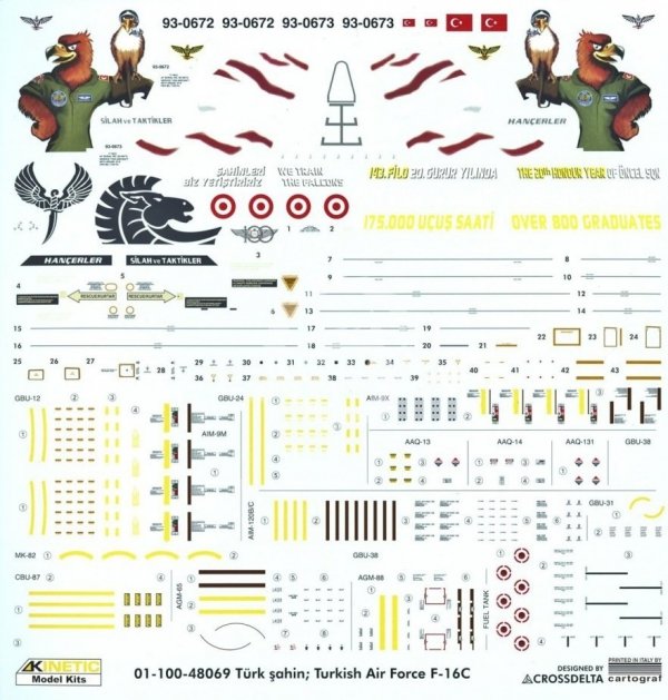 Kinetic K48069 F-16C Turkish Air Force F-16C 1/48