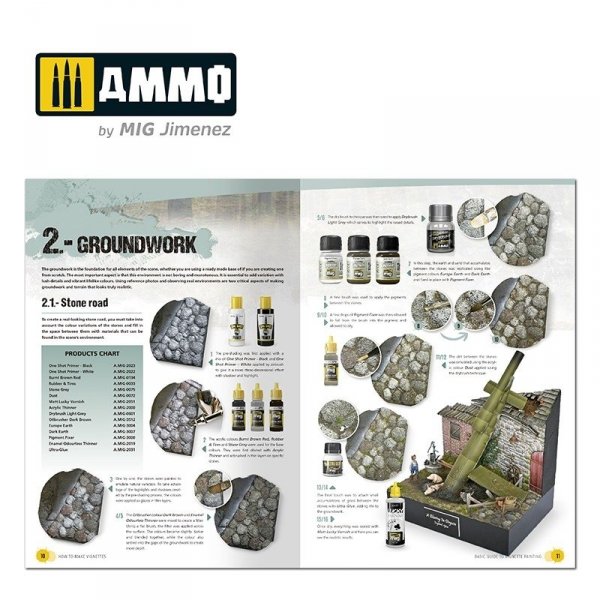 Ammo of Mig 6138 Basic Guide: How to make Vignettes (English)