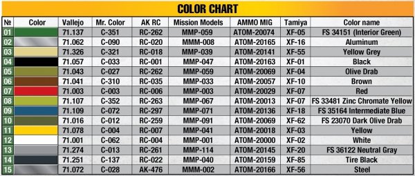 Mini Art 48039 P-47D-15/16 Thunderbolt. PTO. Basic Kit 1/48