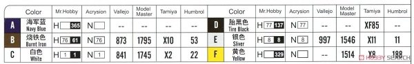 Hobby Boss 87267 F8F-1 Bearcat 1/72