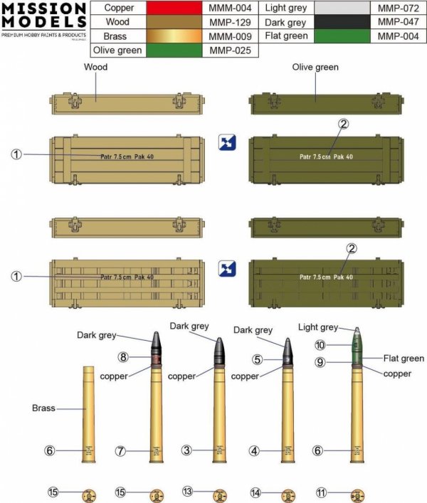 Gecko Models 16GM0014 German 7,5 cm Pak 40 Ammo Boxes w/Shells Set 1/16