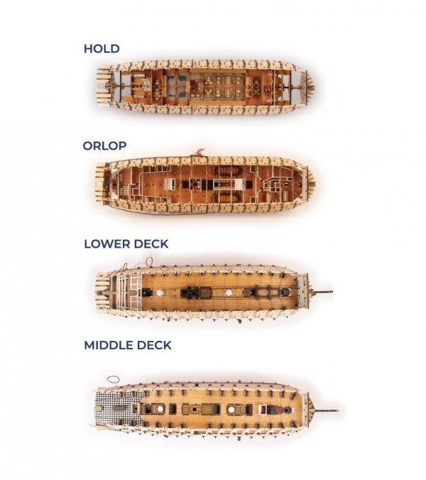 ARTESANIA LATINA 22900OP HMS Victory Trafalgar 1805 - Anatomy - 1/84