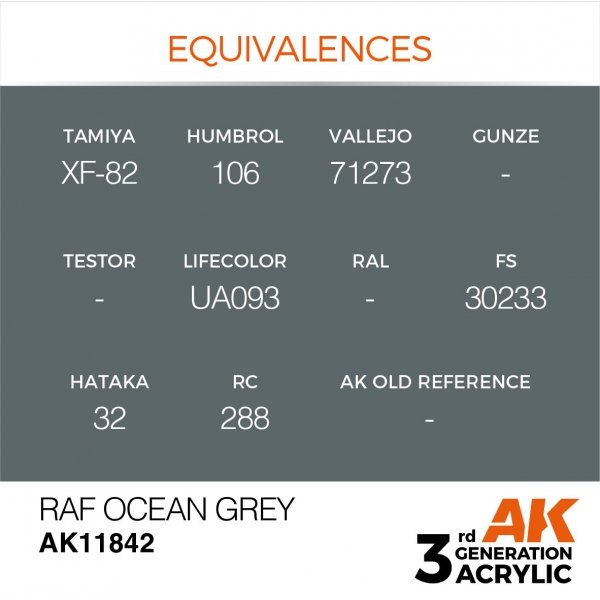 AK Interactive AK11842 RAF OCEAN GREY – AIR 17ml