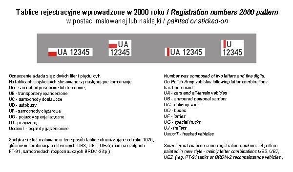 ToRo Model 35D12 - Polish Army vehicles Registration numbers 2000 pattern, unit insignia &amp; stencils, vol.2 1/35