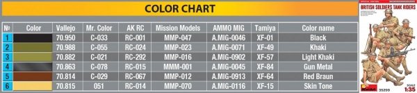 Miniart 35299 BRITISH SOLDIERS TANK RIDERS. SPECIAL EDITION 1/35