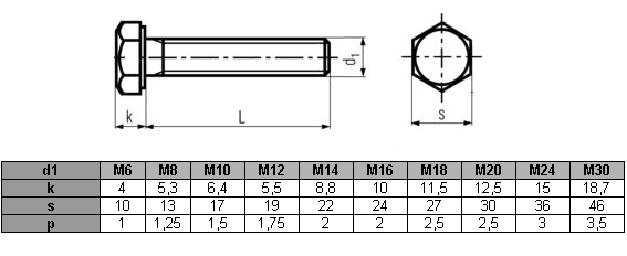 Śruby M12x30 nierdzewne A2 DIN 933  - 10 szt