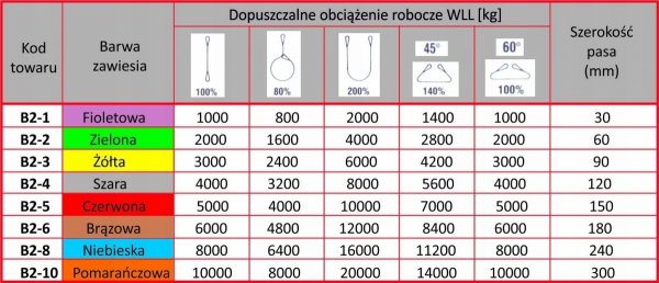 Zawiesie pasowe dwuwarstwowe typu B-2 1T 1,0M